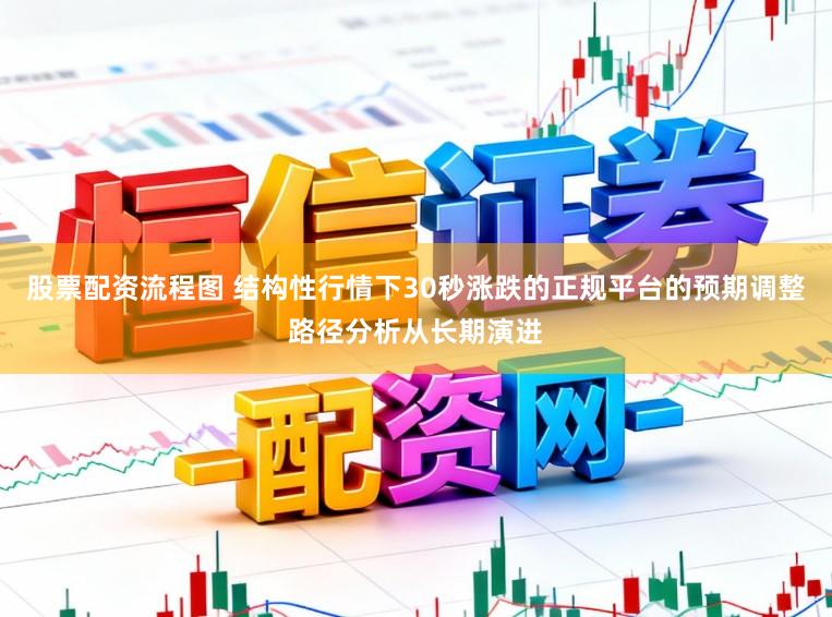股票配资流程图 结构性行情下30秒涨跌的正规平台的预期调整路径分析从长期演进
